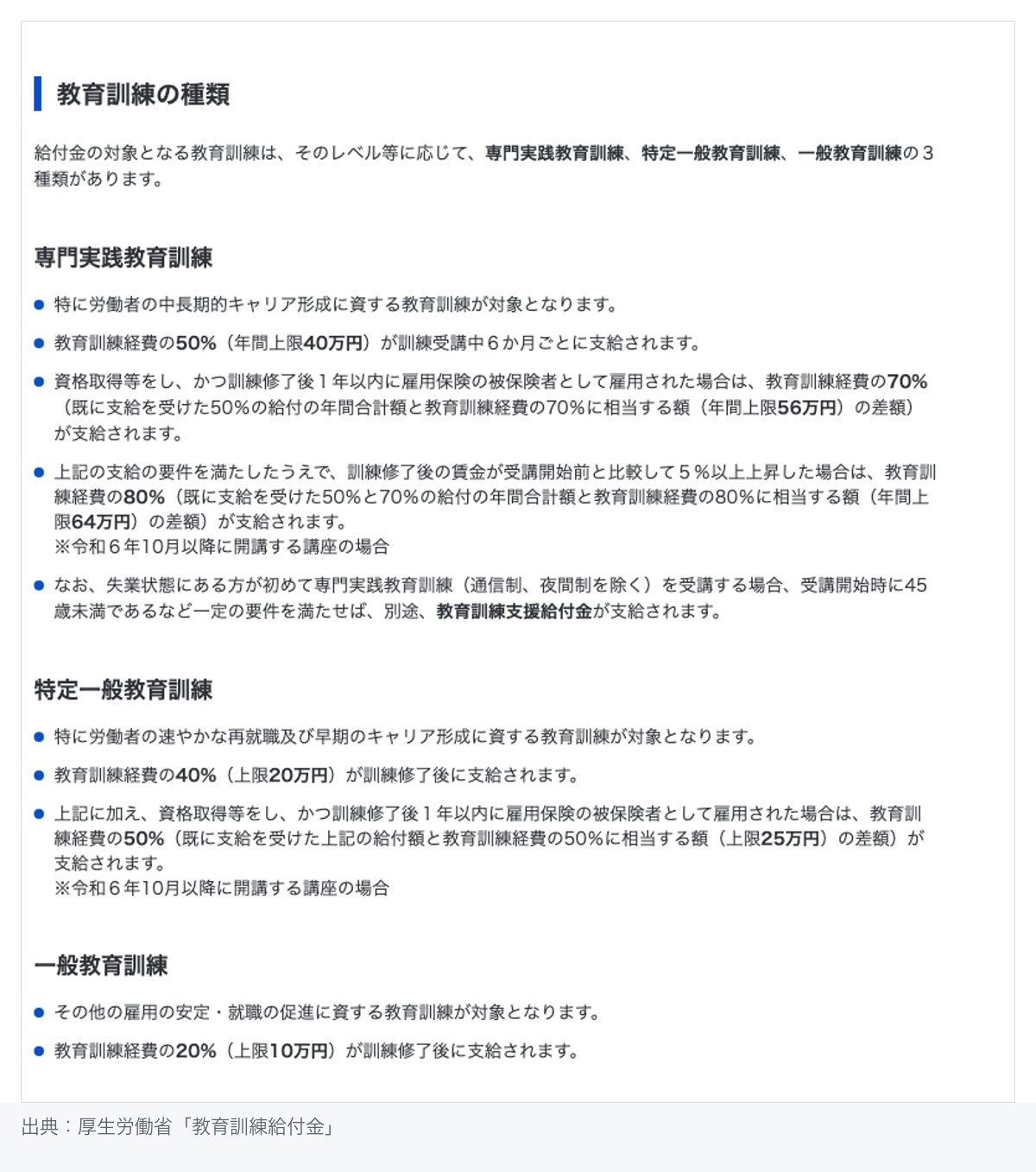 教育訓練給付金の3種類（専門実践・特定一般・一般）と支給率・上限額を示した厚生労働省のページ