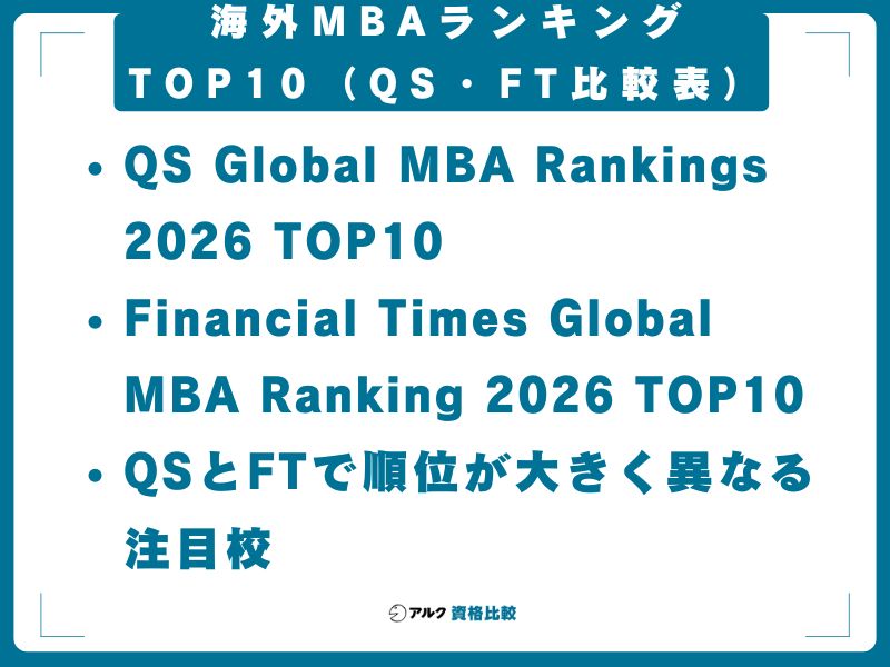 【2026年最新】海外MBAランキングTOP10（QS・FT比較表）