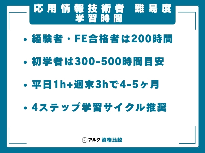 応用情報技術者 難易度 学習時間