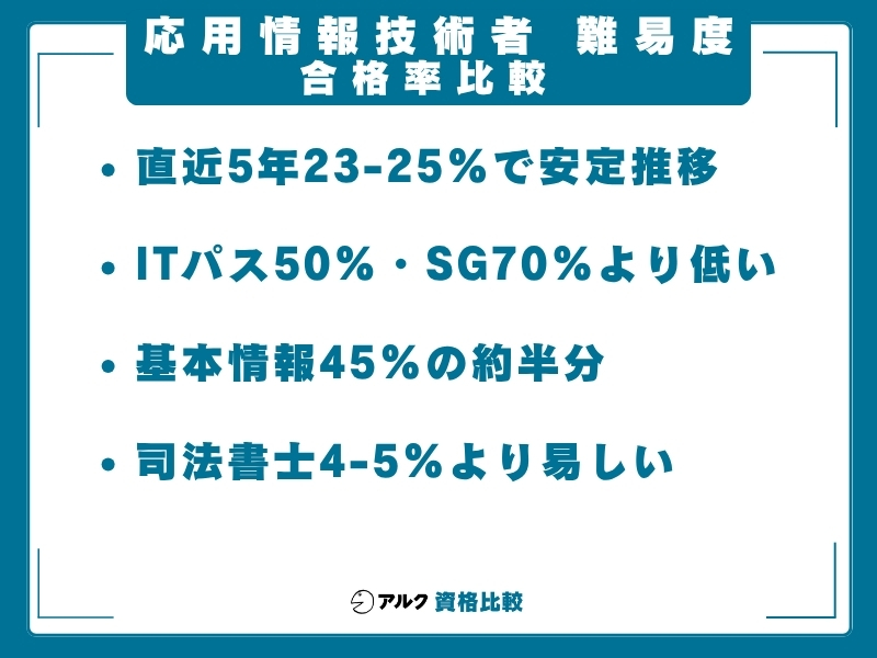 応用情報技術者 難易度 合格率比較