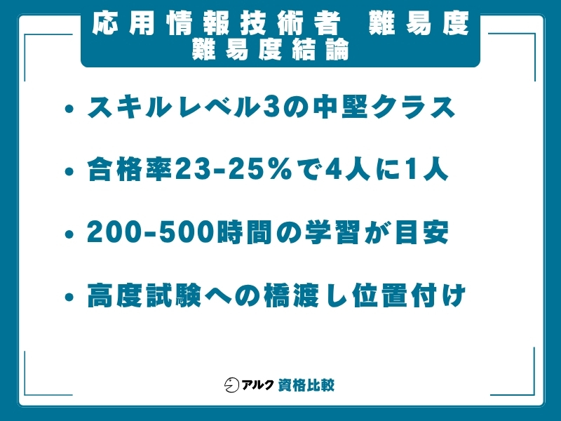 応用情報技術者 難易度 結論