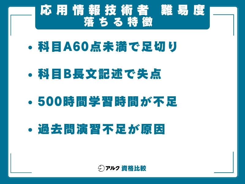 応用情報技術者 難易度 落ちる特徴