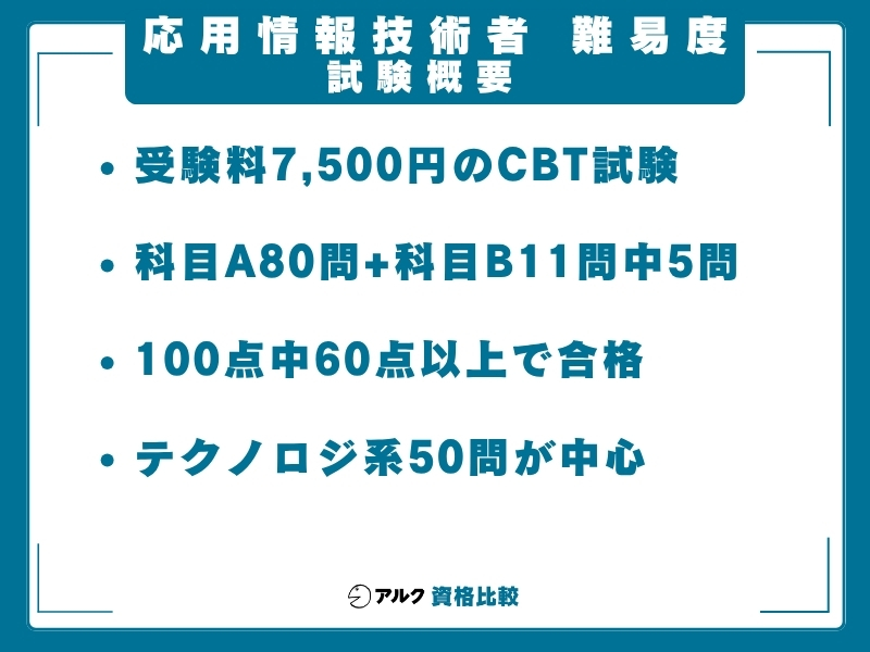 応用情報技術者 難易度 試験
