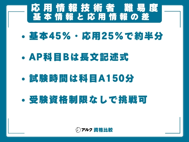 応用情報技術者 難易度 基本との違い
