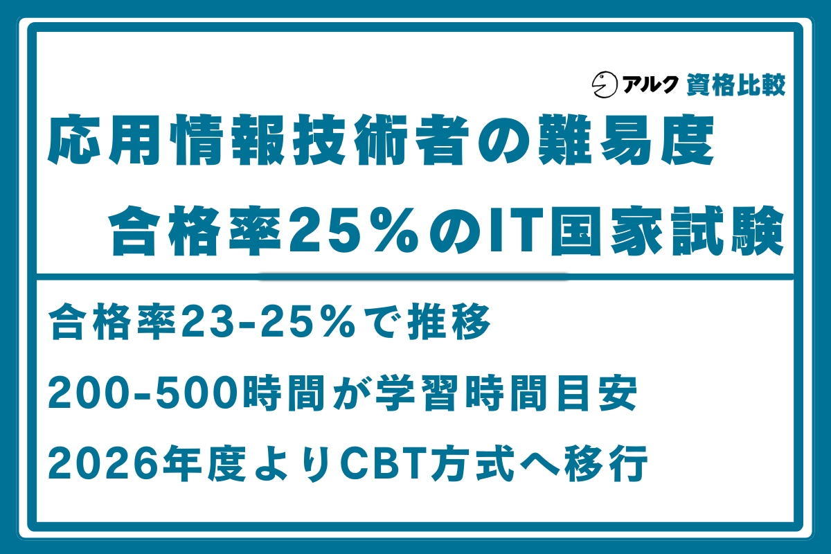 応用情報技術者 難易度