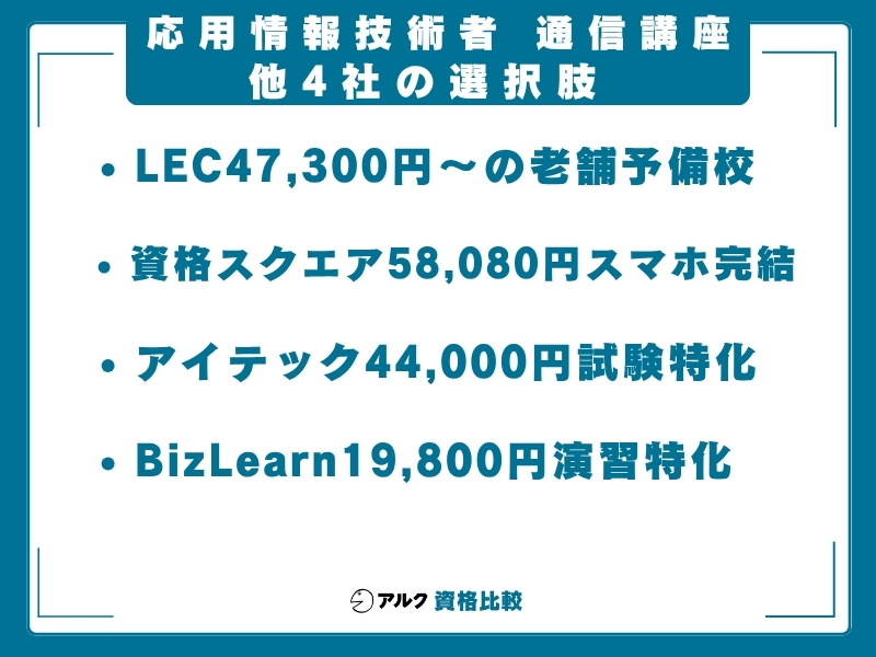 応用情報技術者 通信講座 その他
