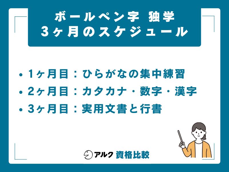 3ヶ月で美文字を目指す独学スケジュール