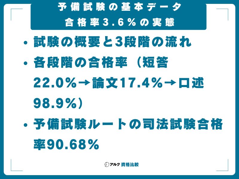 予備試験の基本データ──合格率3.6%の実態
