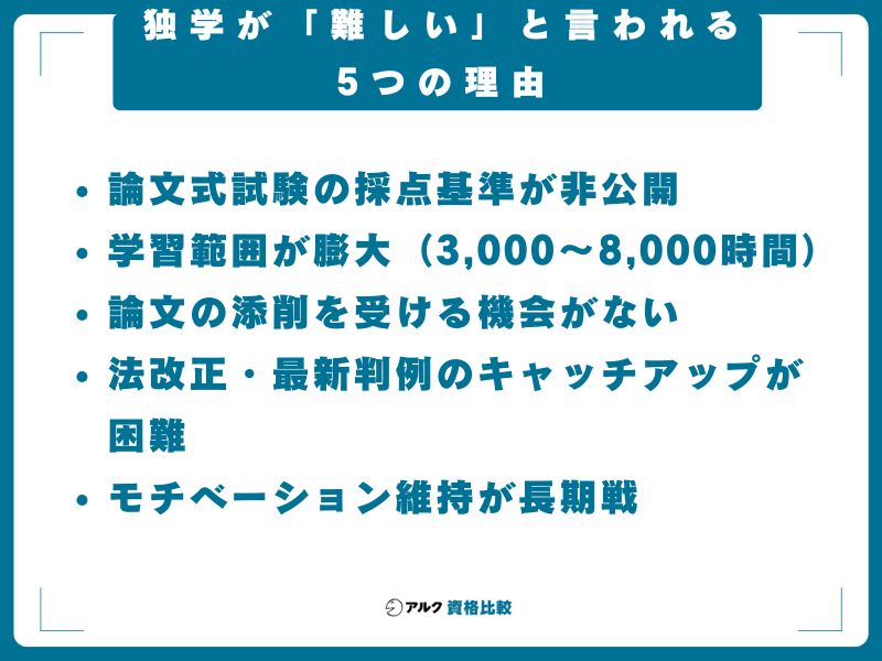 独学が「難しい」と言われる5つの理由