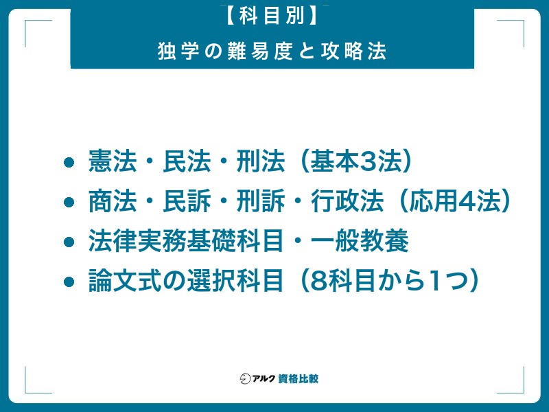 2026年最新】予備試験は独学で合格できる？合格率3.6%を突破する勉強法