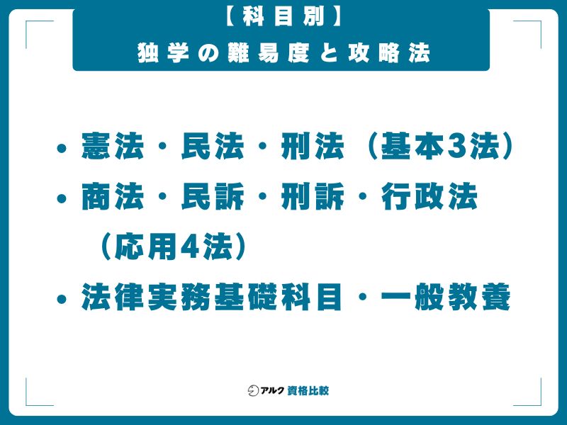 【科目別】独学の難易度と攻略法