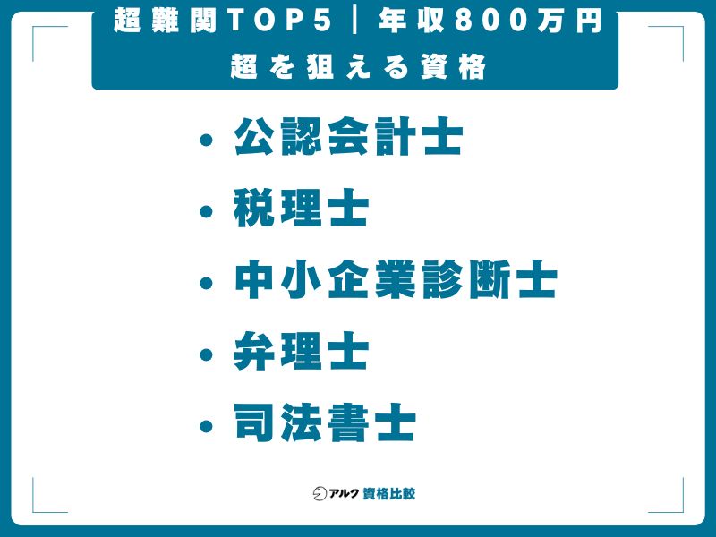 超難関TOP5｜年収800万円超を狙える資格