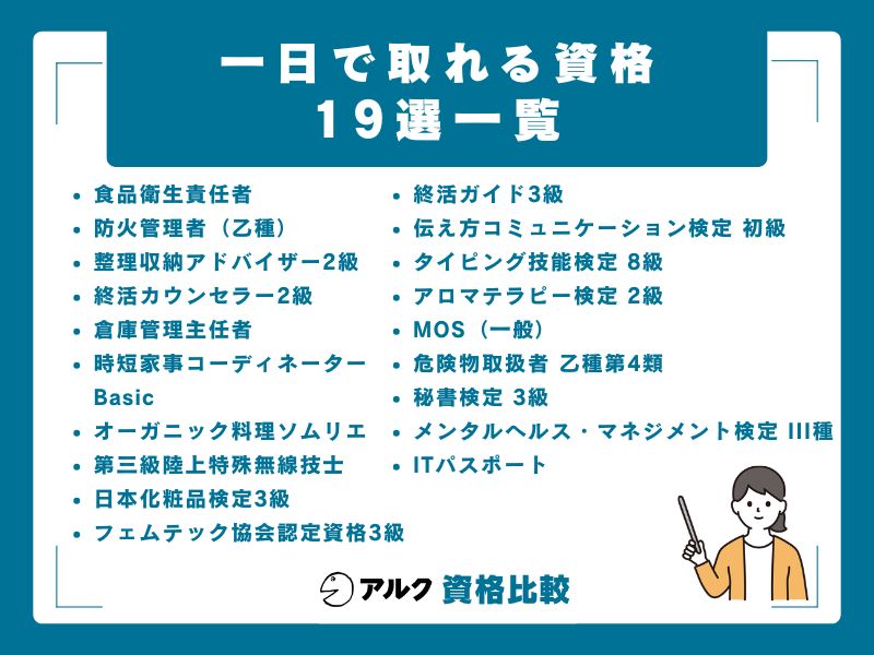 【一覧比較】1日で取れる資格19選 早見表