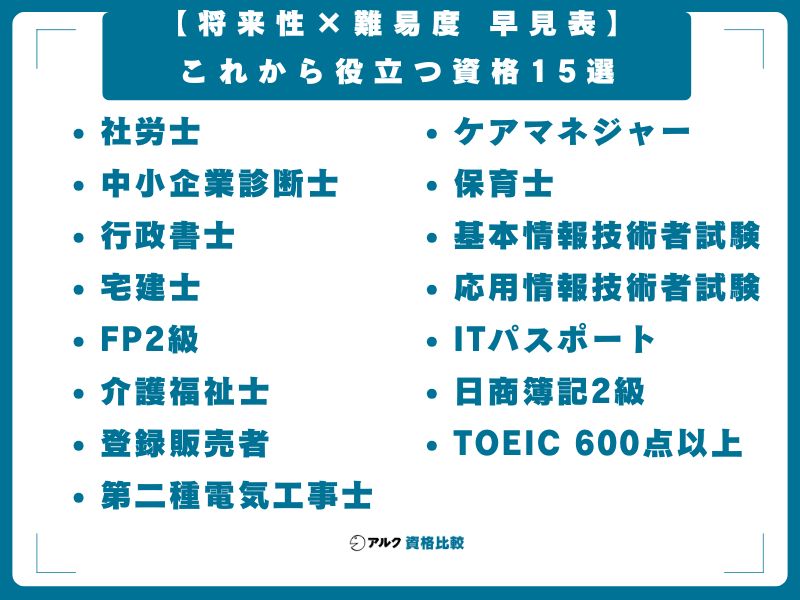 【将来性×難易度 早見表】これから役立つ資格15選