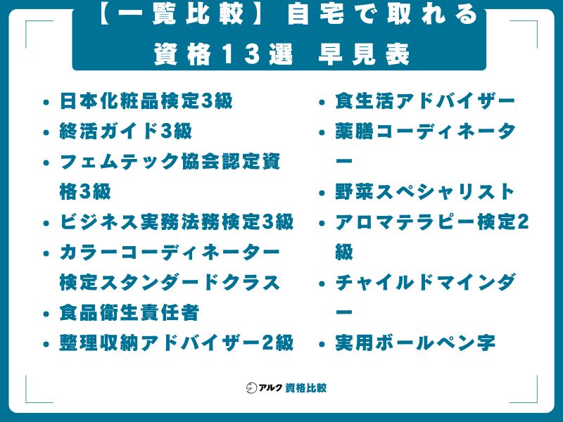 【一覧比較】自宅で取れる資格13選 早見表
