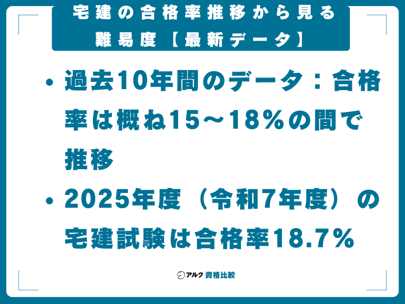 宅建の合格率推移から見る難易度【最新データ】