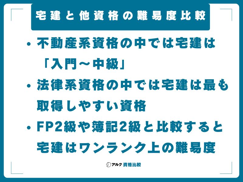 宅建と他資格の難易度比較【偏差値・合格率・勉強時間】