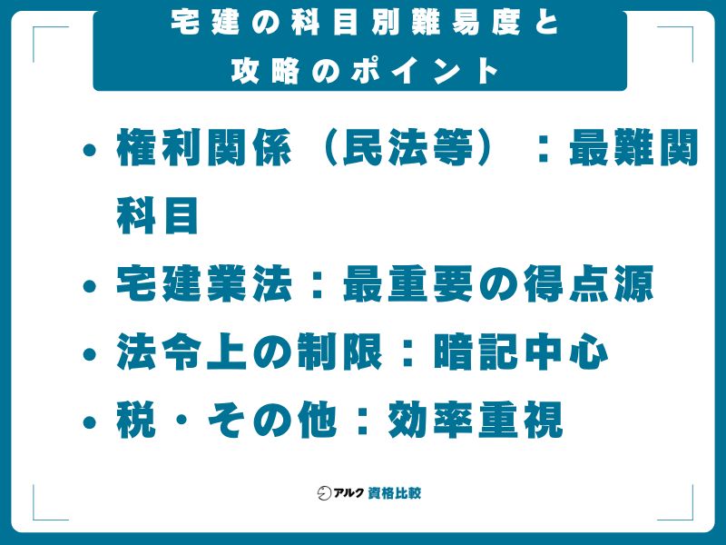 宅建の科目別難易度と攻略のポイント