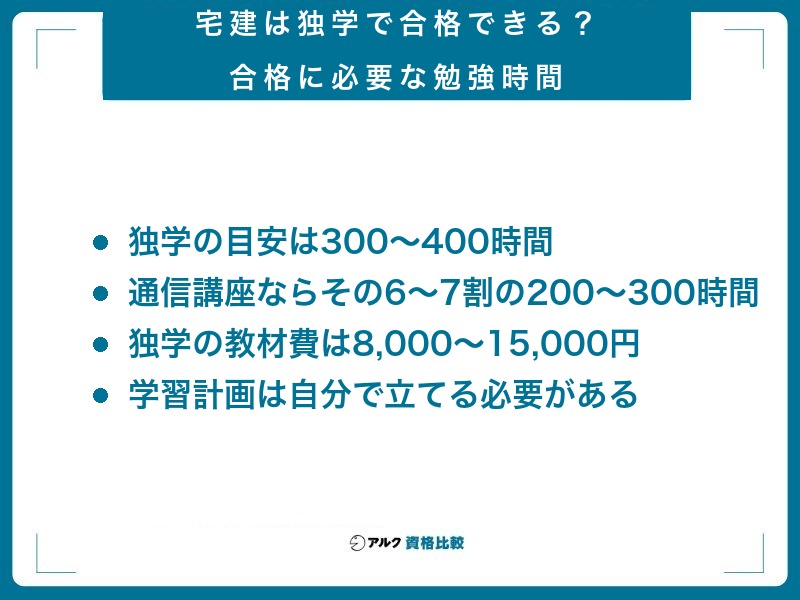 宅建は独学で合格できる?合格に必要な勉強時間。独学の目安は300〜400時間、通信講座ならその6〜7割の200〜300時間、独学の教材費は8,000〜15,000円、学習計画は自分で立てる必要がある