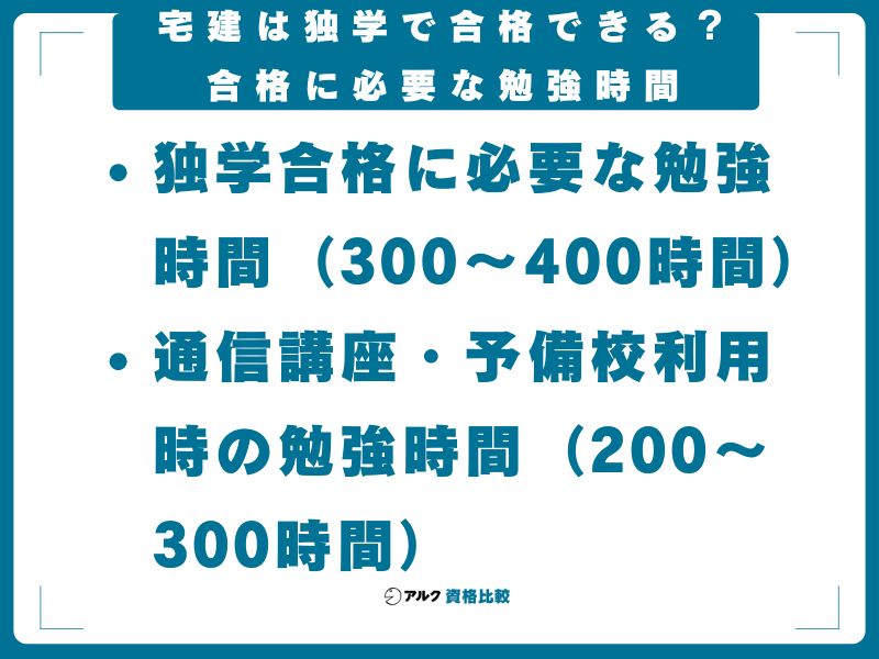 宅建は独学で合格できる?合格に必要な勉強時間
