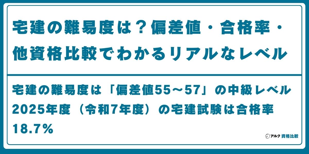 宅建 難易度