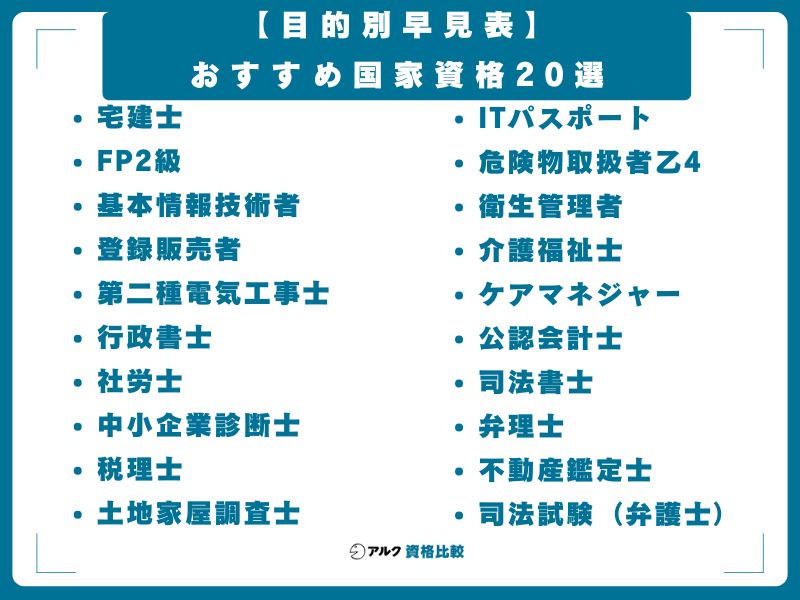 【目的別早見表】おすすめ国家資格20選