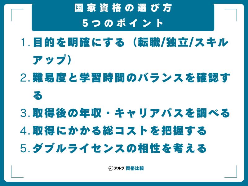 国家資格の選び方 5つのポイント