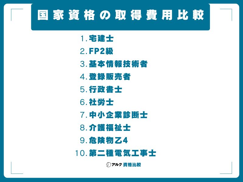 国家資格の取得費用比較|受験料・通信講座・給付金で実質負担額を計算