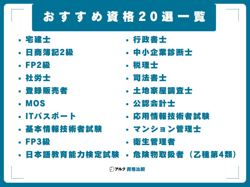 おすすめ資格20選一覧【2026年最新・目的別】