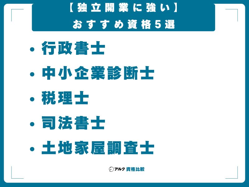 【独立開業に強い】おすすめ資格5選