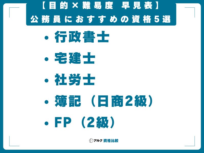 【目的×難易度 早見表】公務員におすすめの資格5選