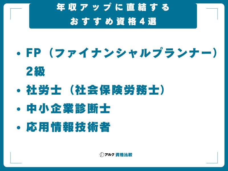 年収アップに直結するおすすめ資格4選