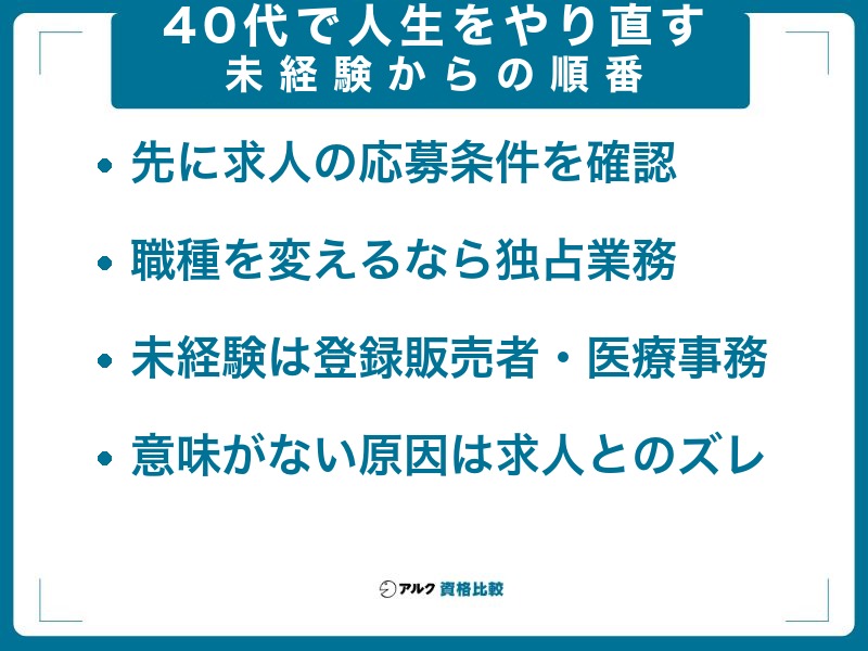 40代で人生をやり直すなら|資格なし・未経験から職種を変える順番