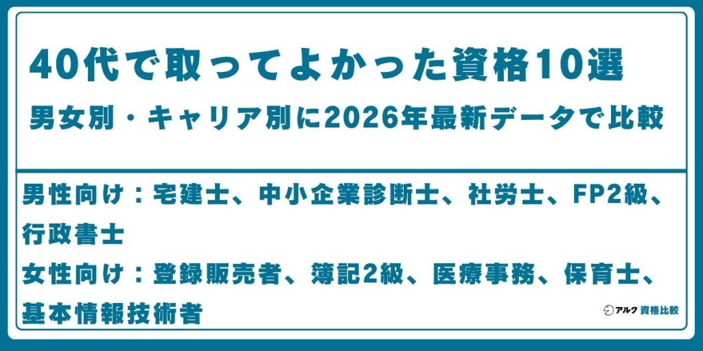 40代 資格 おすすめ