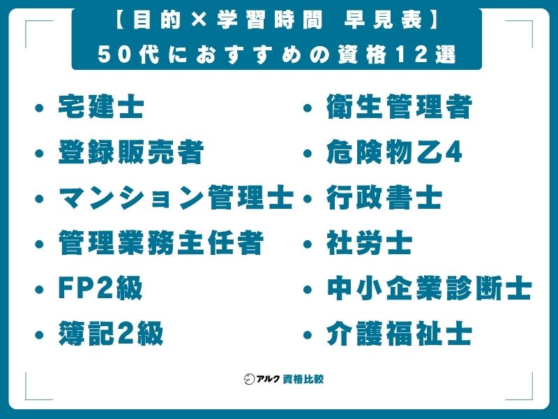 【目的×学習時間 早見表】50代におすすめの資格12選