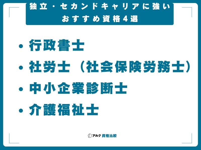 独立・セカンドキャリアに強いおすすめ資格4選
