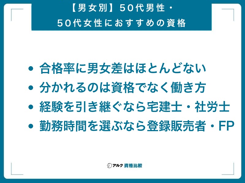 【男女別】50代男性・50代女性におすすめの資格|合格率に男女差はほとんどない