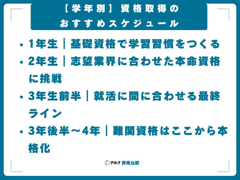 【学年別】資格取得のおすすめスケジュール