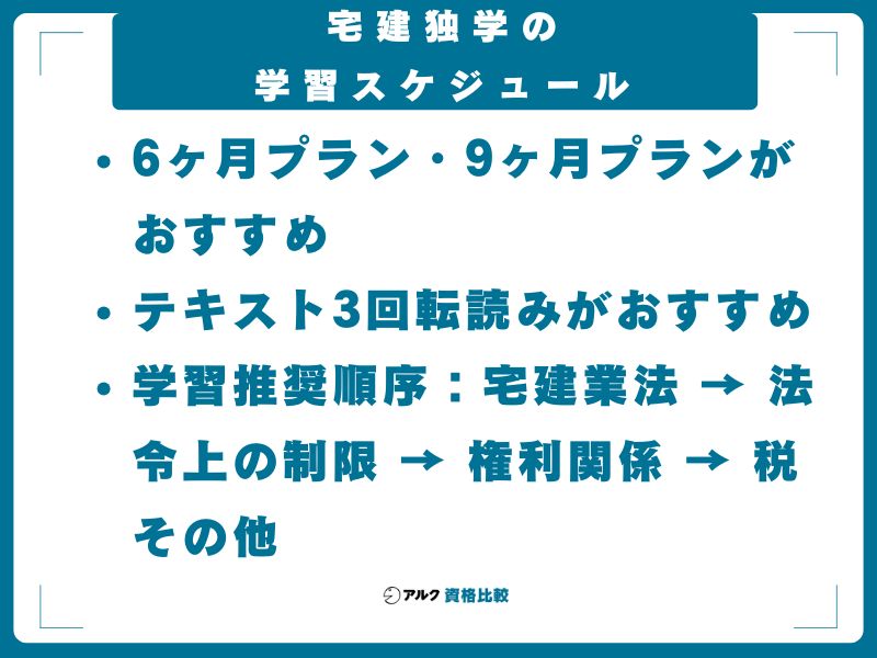 宅建独学の学習スケジュール
