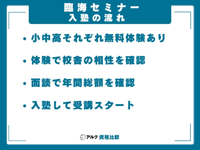 臨海セミナー 流れ