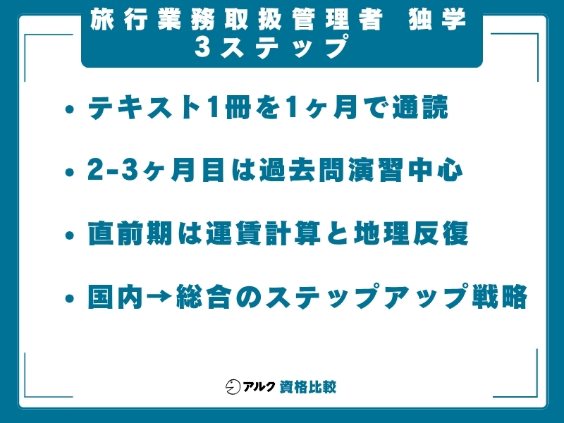 旅行管理 独学 3step