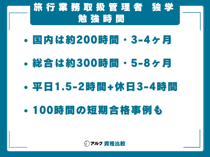 旅行管理 独学 勉強時間
