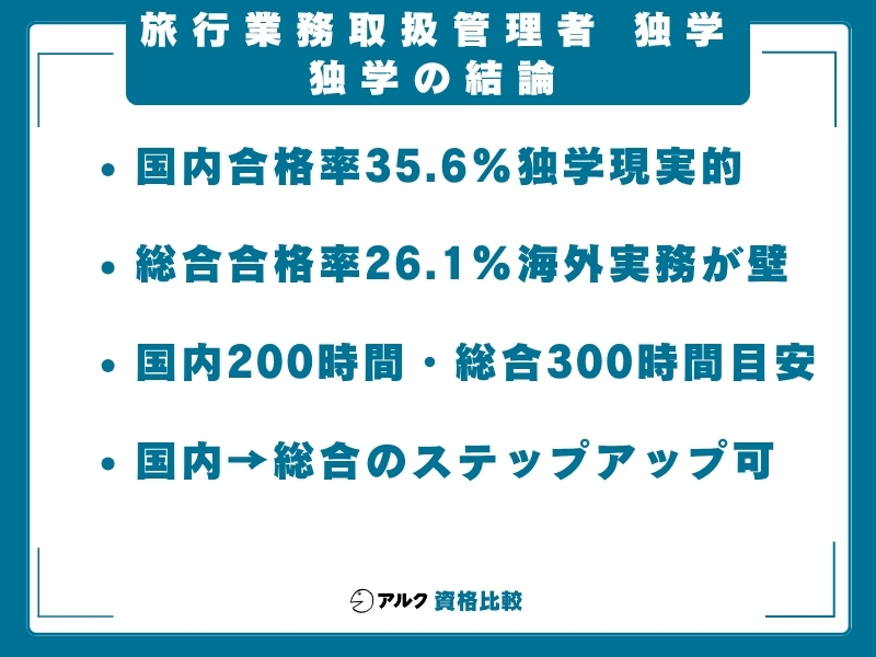旅行管理 独学 結論
