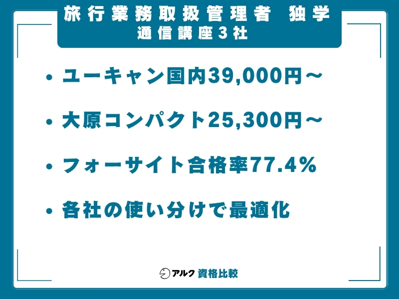旅行管理 独学 通信講座