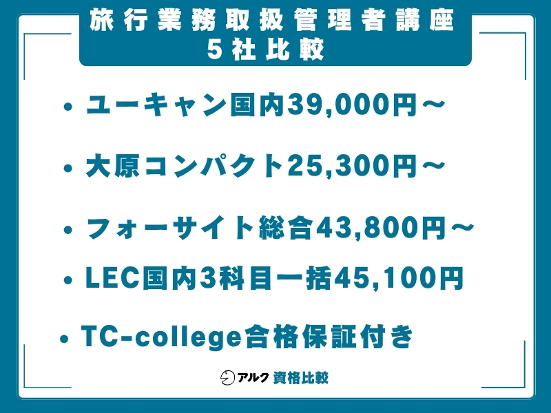 旅行業務取扱管理者 通信講座 比較
