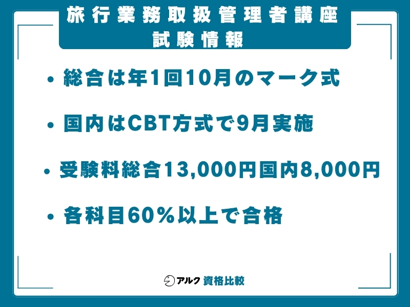 旅行業務取扱管理者 試験