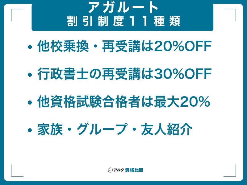 2026年9月最新】アガルートのクーポン・キャンペーン・割引完全ガイド