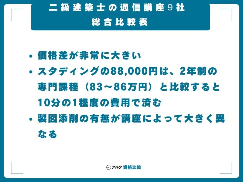 二級建築士の通信講座9社 総合比較表