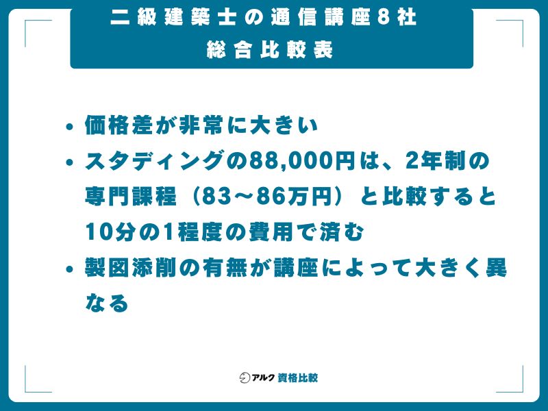 二級建築士の通信講座8社 総合比較表