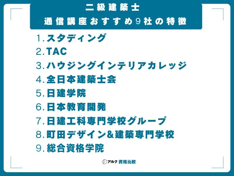 二級建築士 通信講座おすすめ9社の特徴